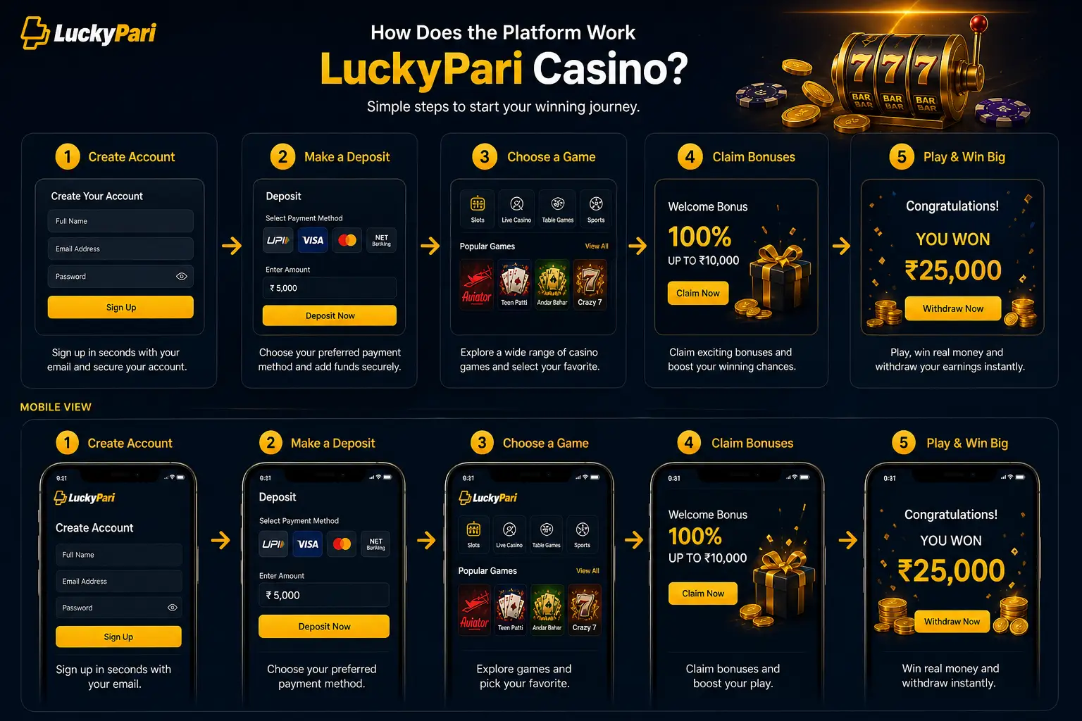 LuckyPari Nigeria Overview - Platform Structure and Features